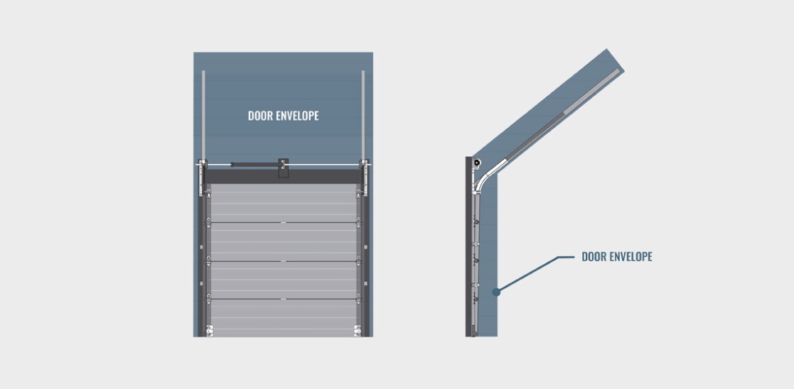 Backdate 1 RESIDENTIAL GARAGE DOOR OPENERS & LIFTS – Steel Craft