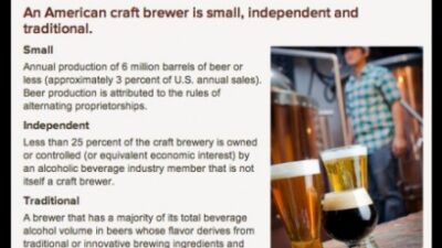 What Exactly Makes Craft Beer Craft Beer? Let’s Break It Down!