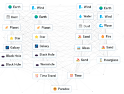 Unlocking Interdimensional Travel: Crafting Your Own Wormhole In Infinite Worlds