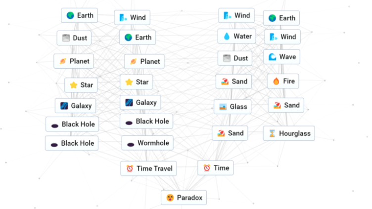 Unlocking Interdimensional Travel: Crafting Your Own Wormhole In Infinite Worlds