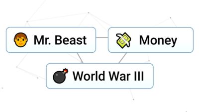 Crafting History: How To Recreate World War 2 In Infinite Craft With Stunning Accuracy