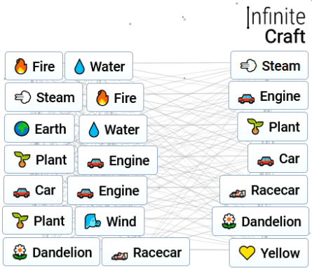 Niche Utama 2 How To Make Yellow In Infinite Craft