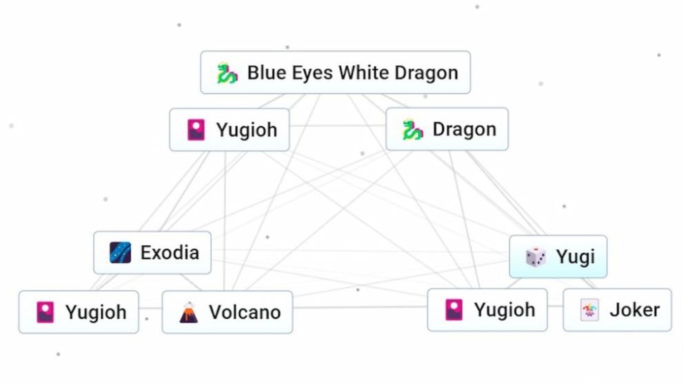 Niche Utama 2 How To Make Yugioh In Infinite Craft - Twinfinite